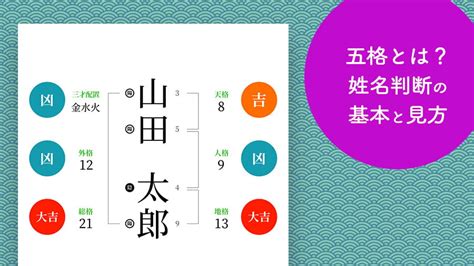 三才配置とは|姓名判断の三才配置とは？天格、人格、地格の画数を五行にして。